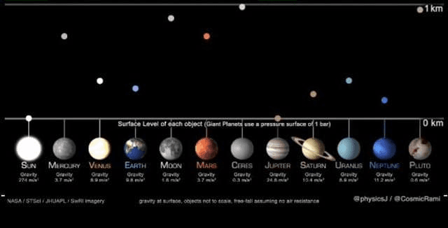 مقایسه پرتاب توپ در سیارات مختلف جهان + فیلم