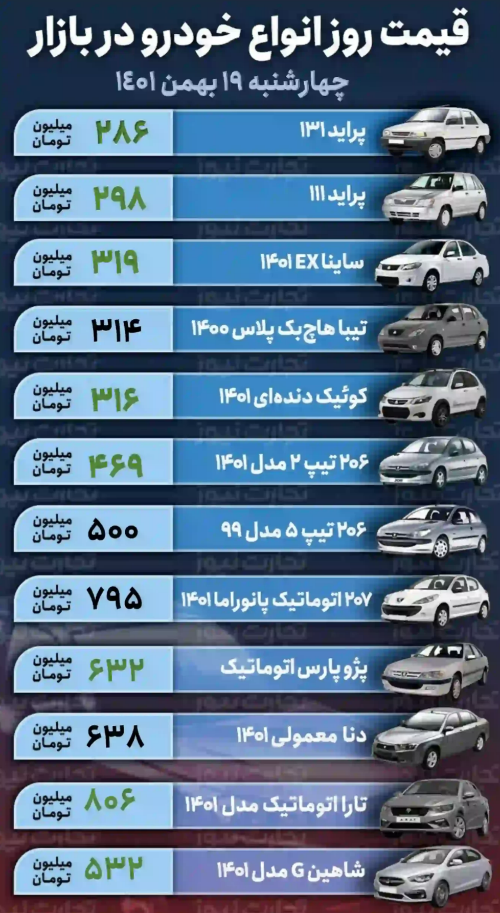 قیمت روز خودرو