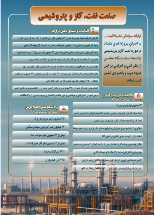 قرارگاه سازندگی خاتم‌الانبیاء(ص): شریان حیاتی توسعه ایران در عصر انرژی